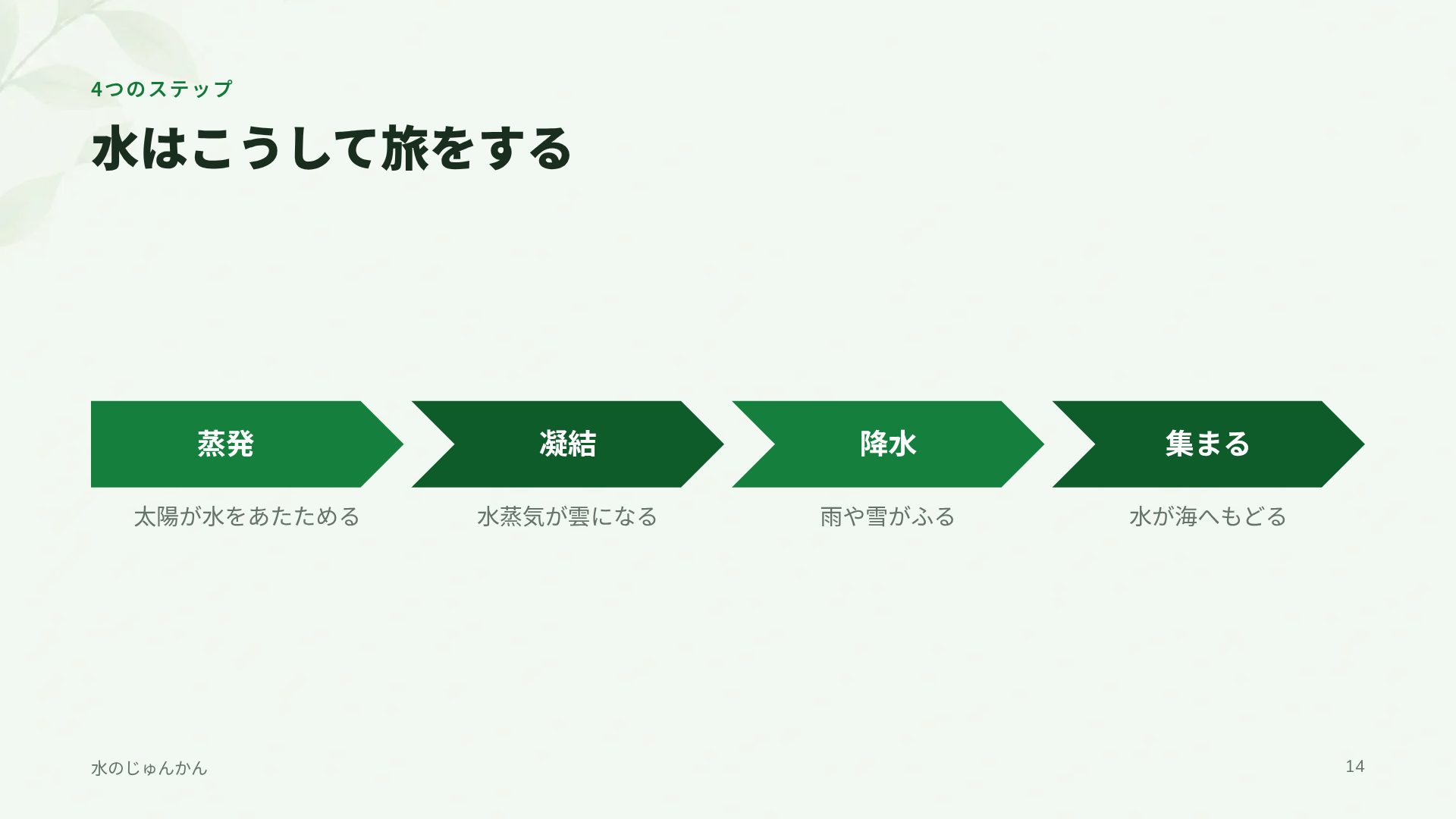 エコの時間 スライド 12