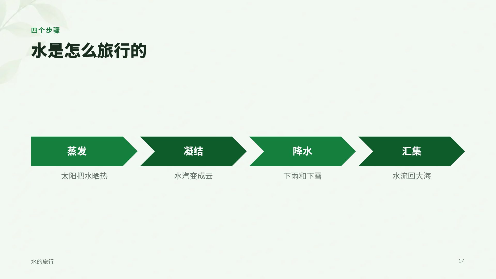 环保课 第 12 页
