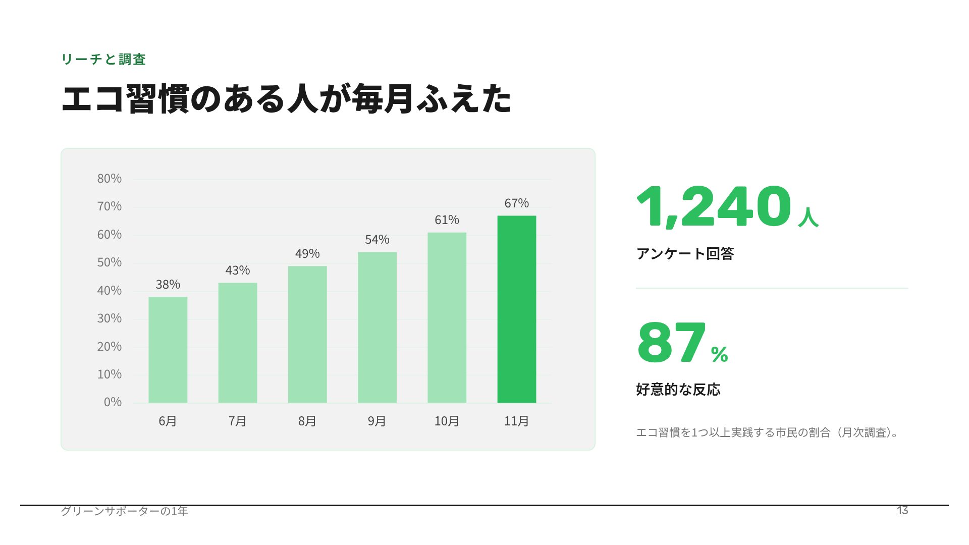 エコライン スライド 16