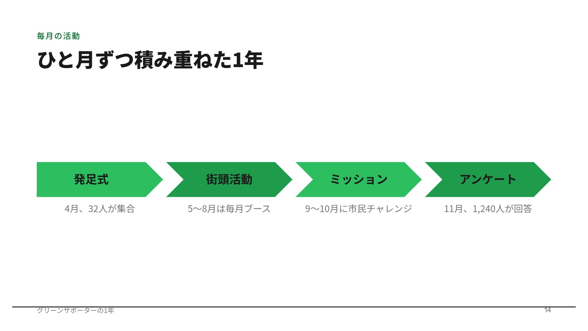 エコライン スライド 12