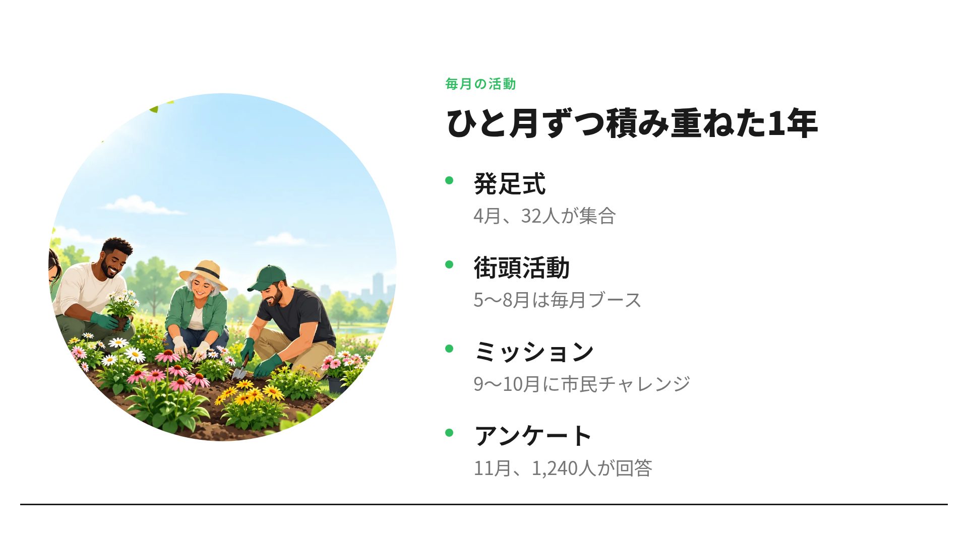 エコライン スライド 6