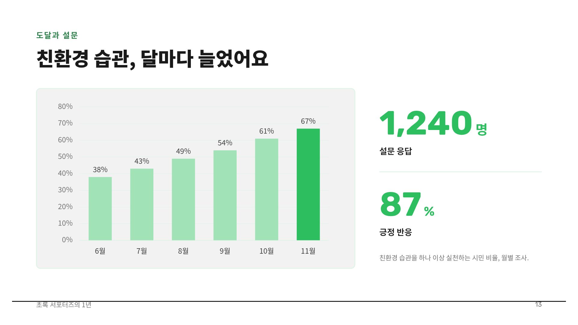 에코 라인 16번째 슬라이드