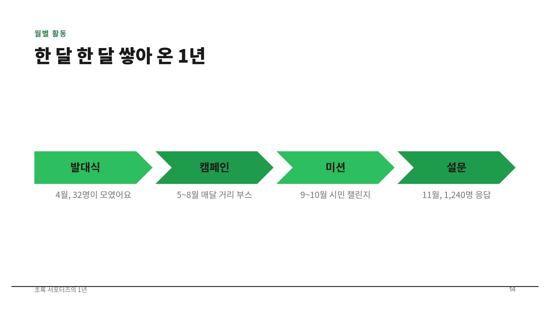 에코 라인 12번째 슬라이드