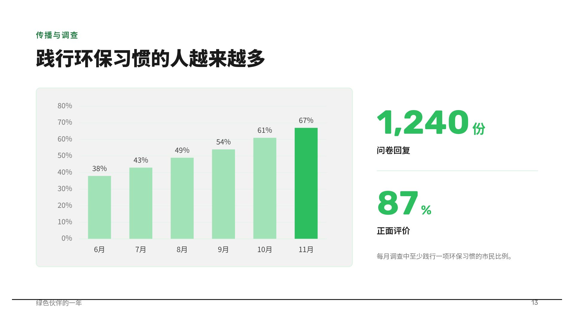 绿线行动 第 16 页