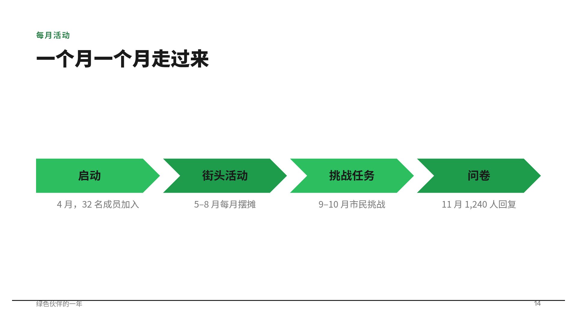 绿线行动 第 12 页