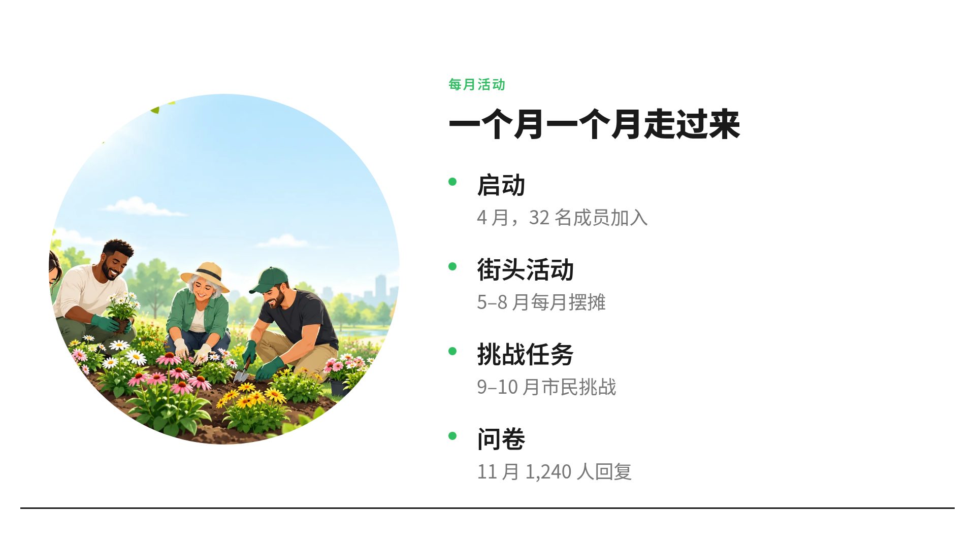 绿线行动 第 6 页