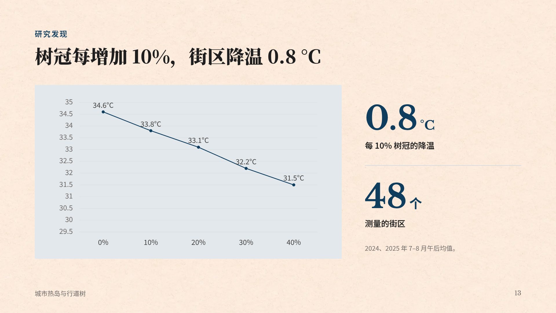 经济学报 第 16 页