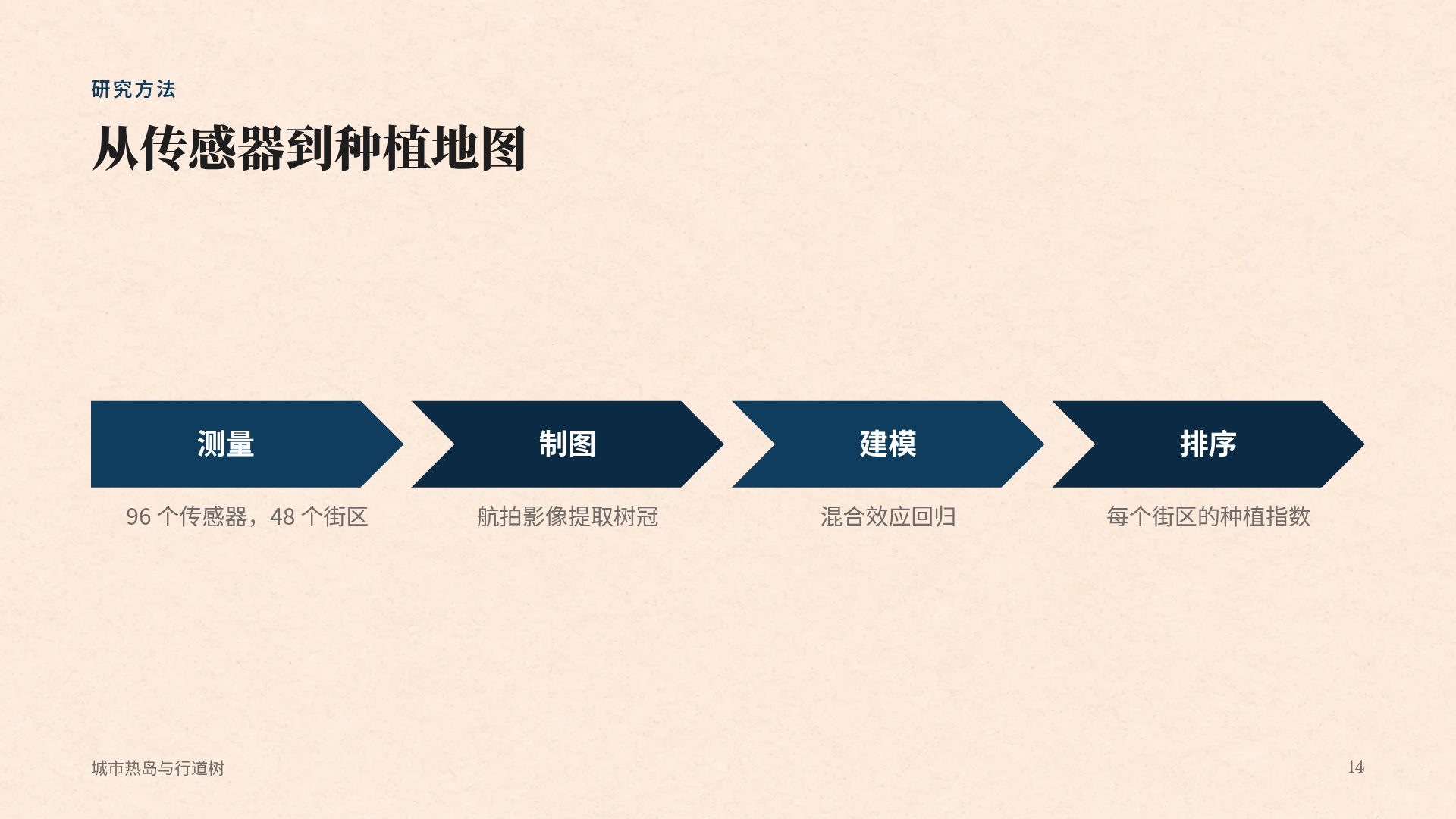 经济学报 第 12 页