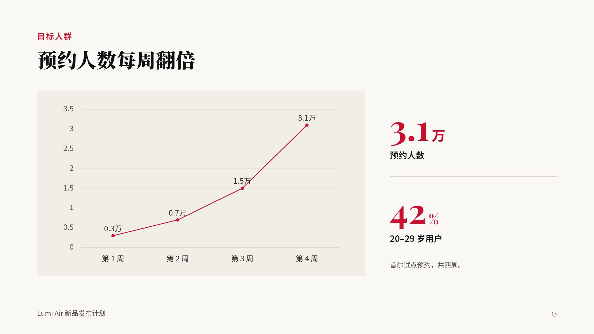 杂志编辑 第 16 页