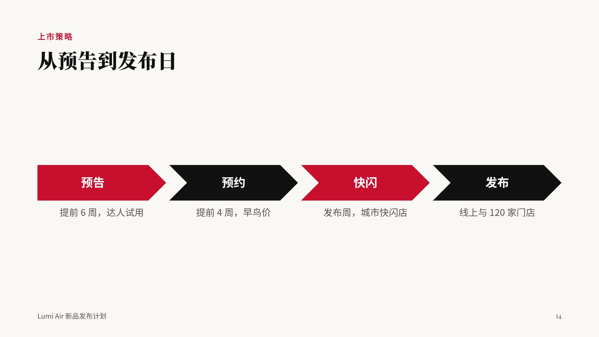 杂志编辑 第 12 页