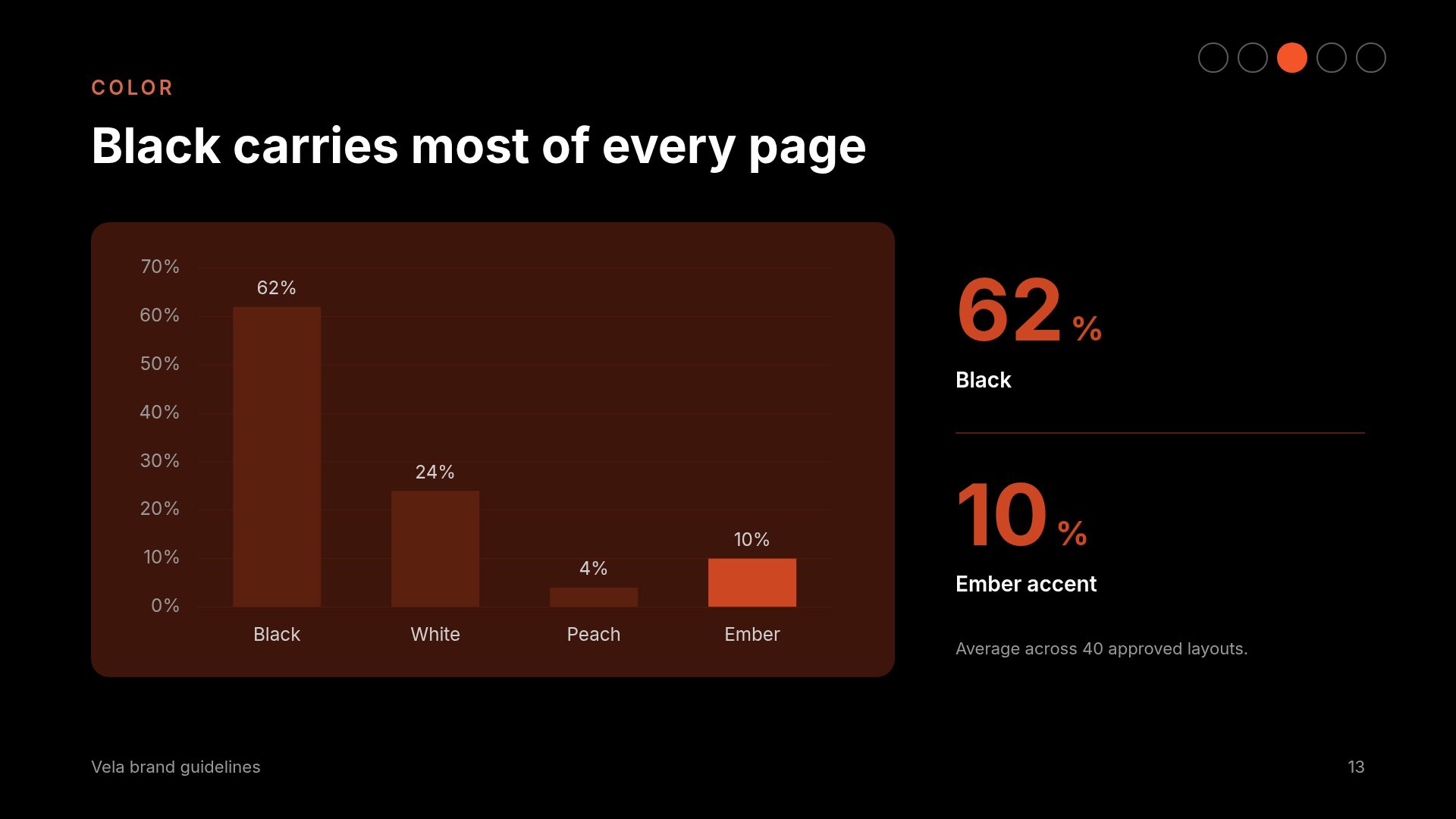 Ember Brand slide 16