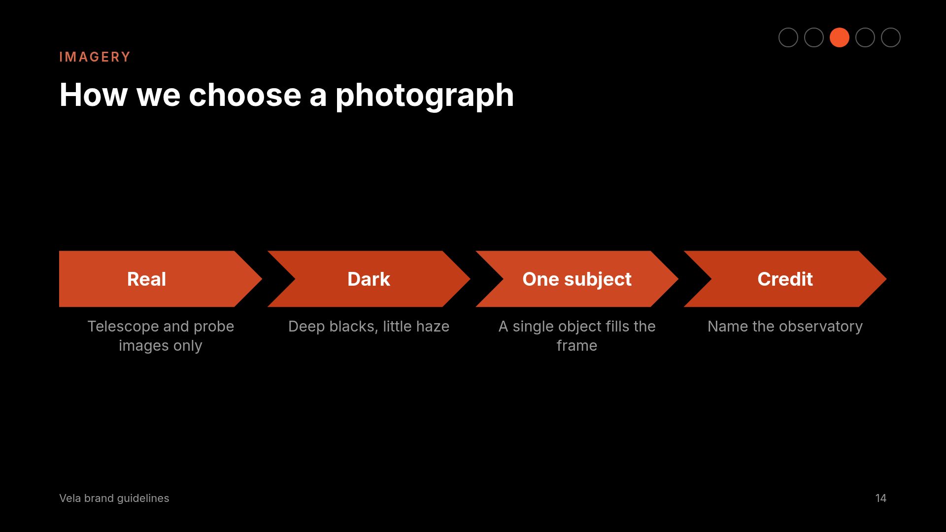 Ember Brand slide 12