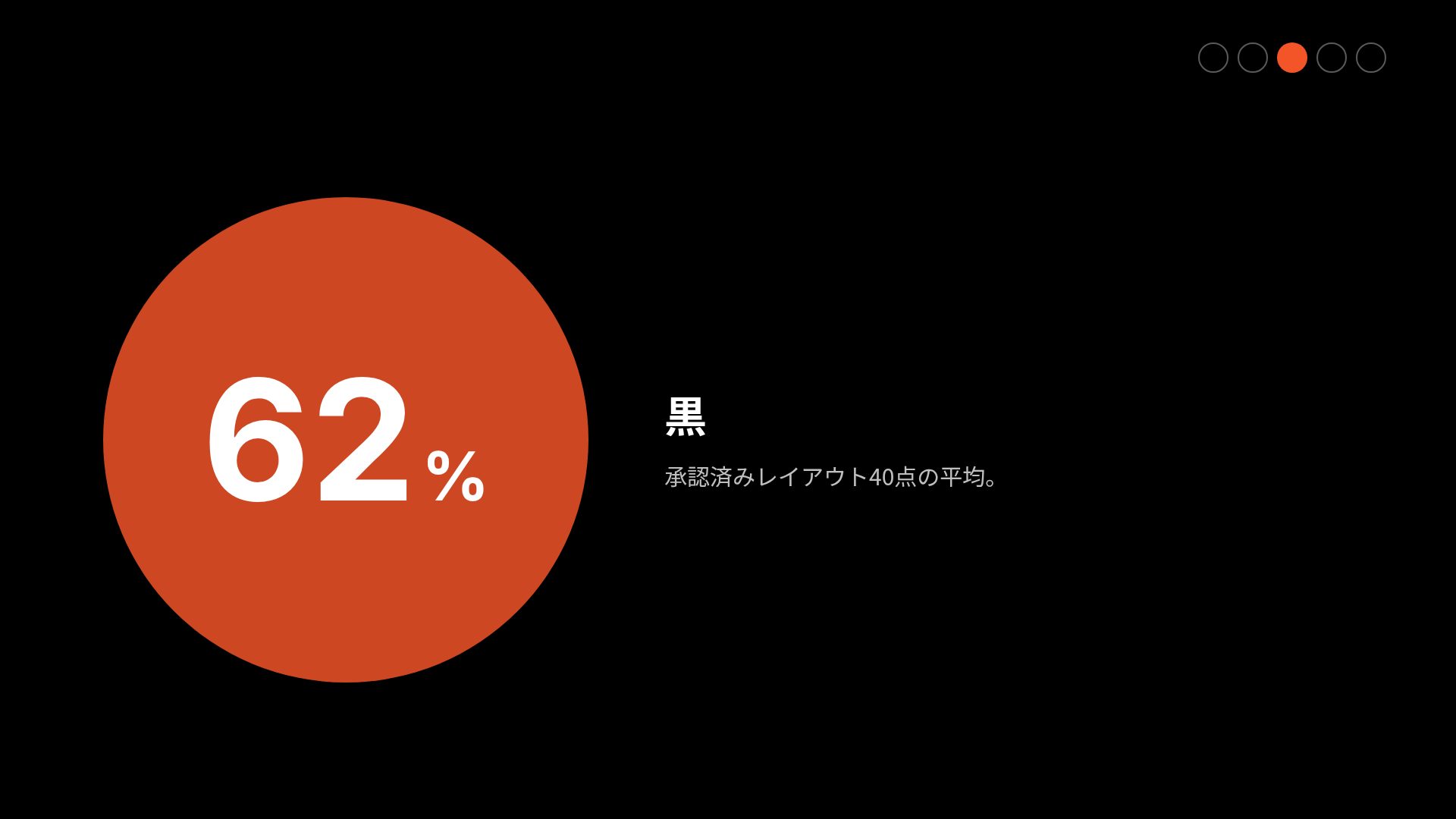 エンバーブランド スライド 10