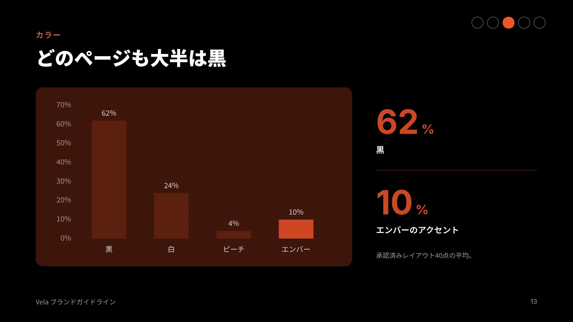 エンバーブランド スライド 16