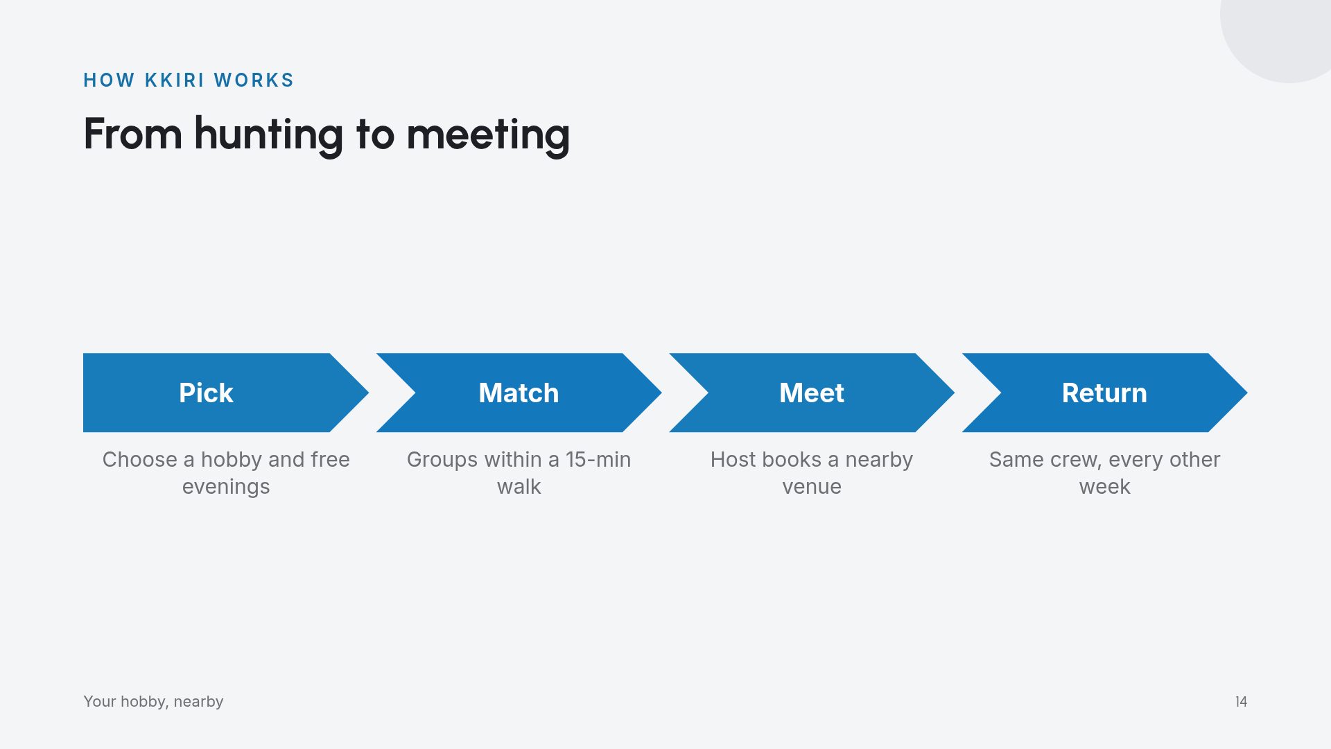 Emoji Pitch slide 12