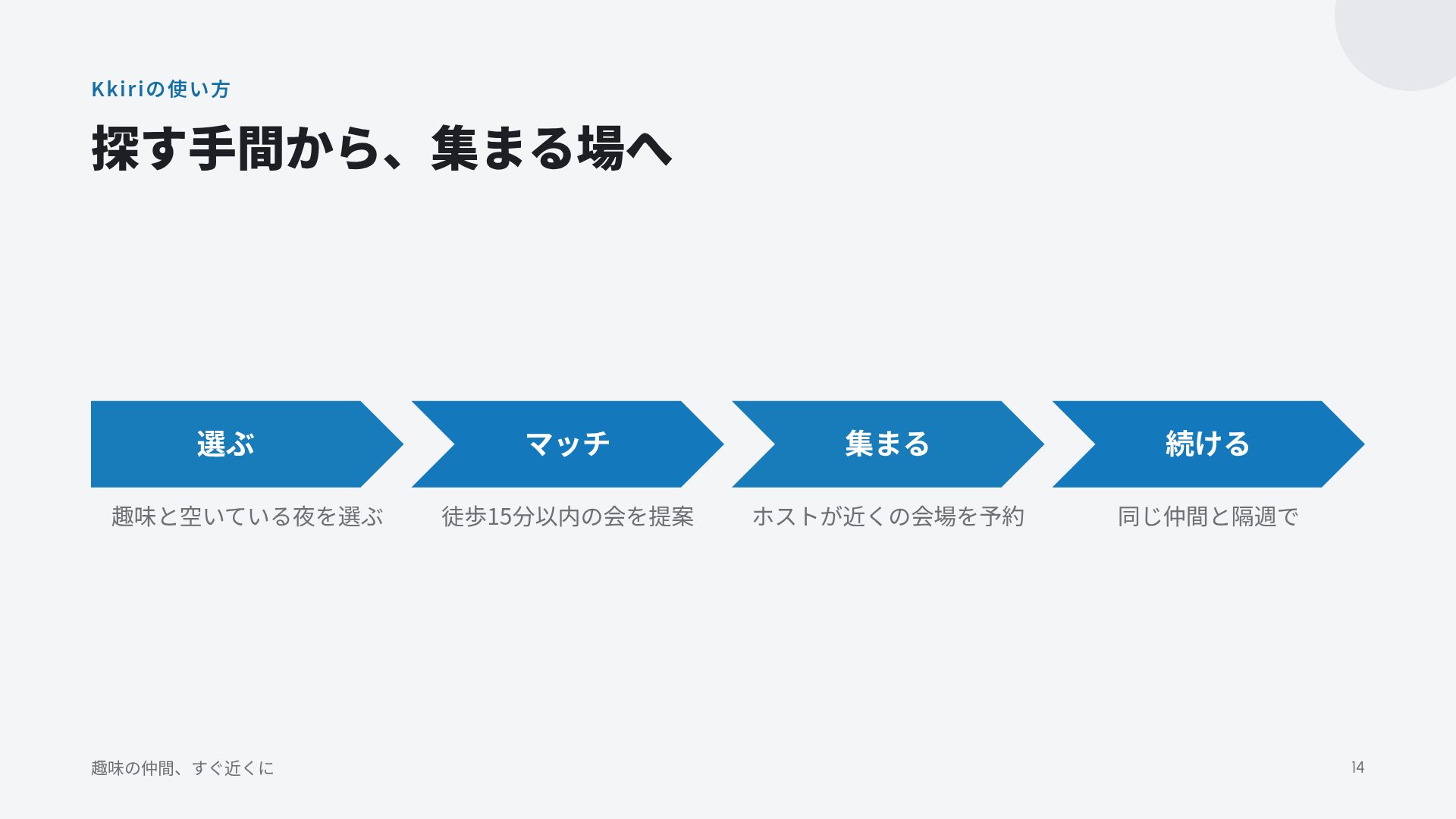エモジピッチ スライド 12