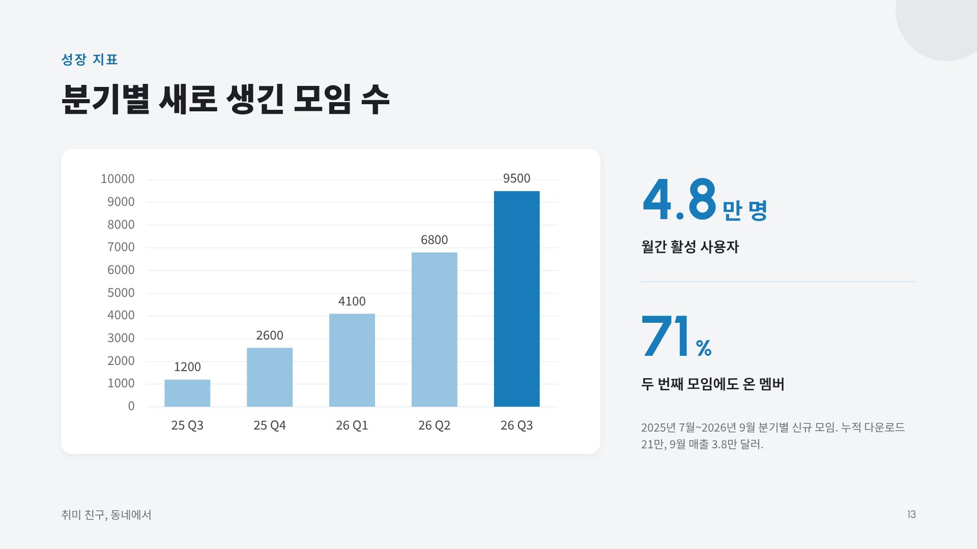 이모지 피치 16번째 슬라이드