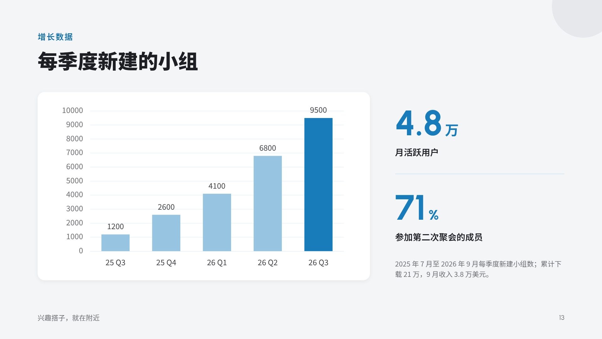 表情提案 第 16 页