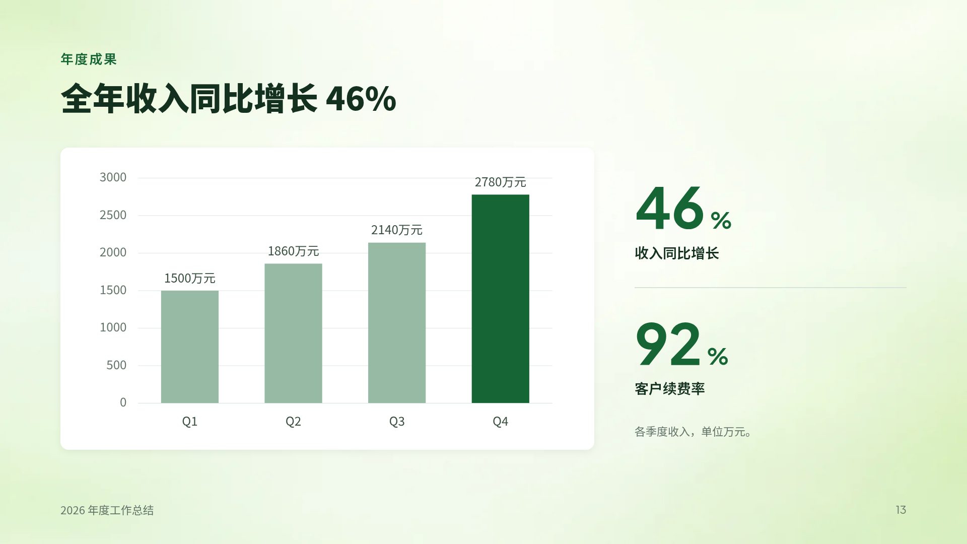 ESG 绿叶 第 16 页