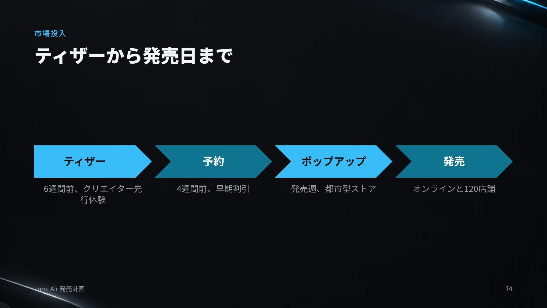 EVモーション スライド 12