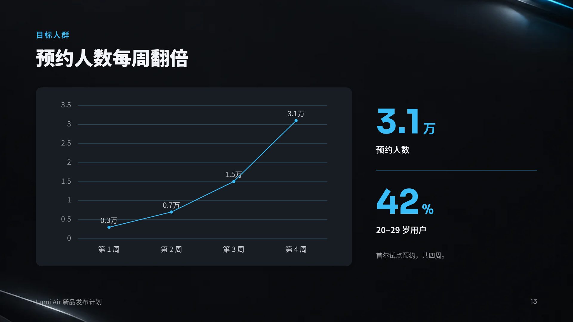 电动出行 第 16 页