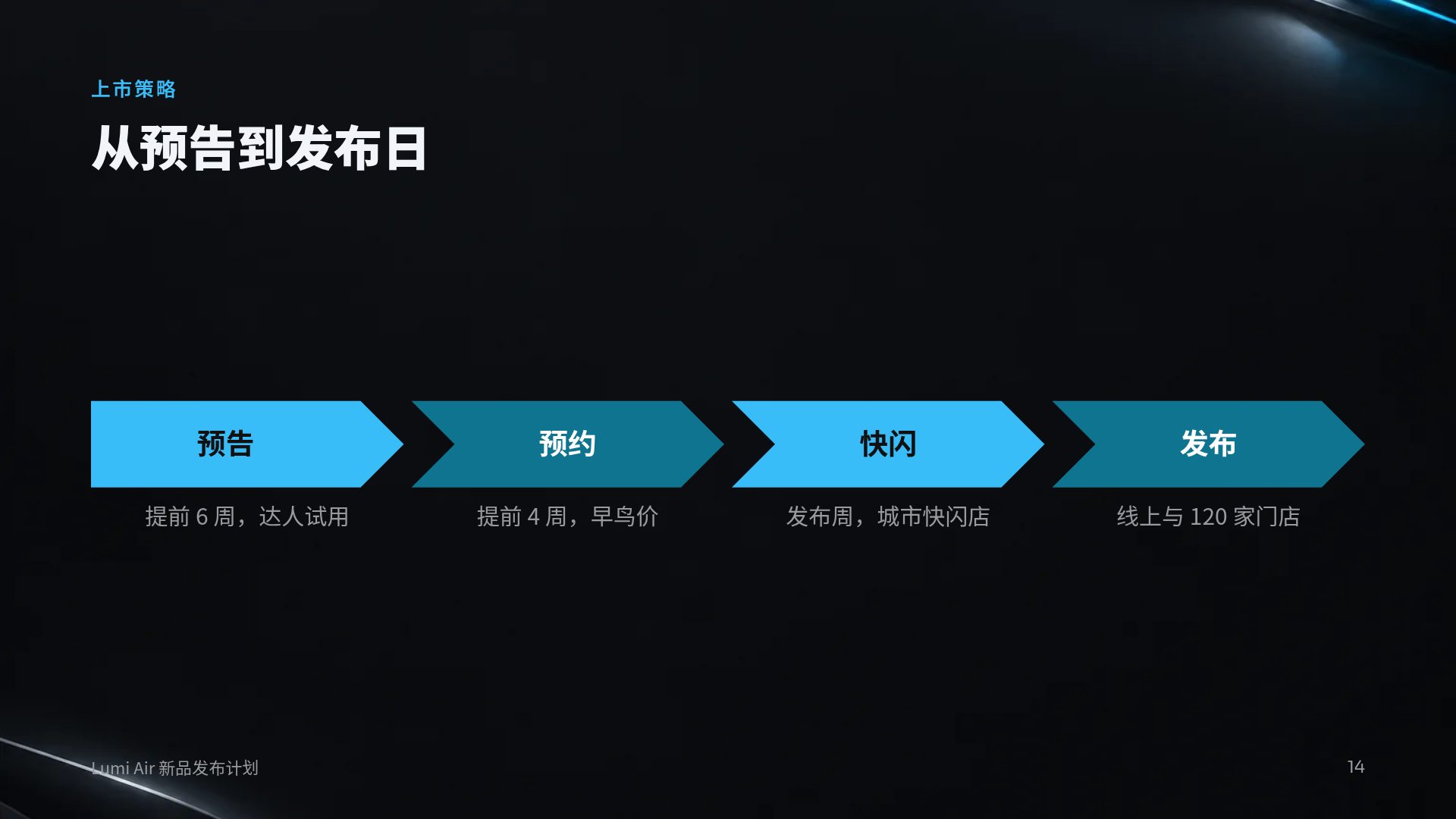 电动出行 第 12 页