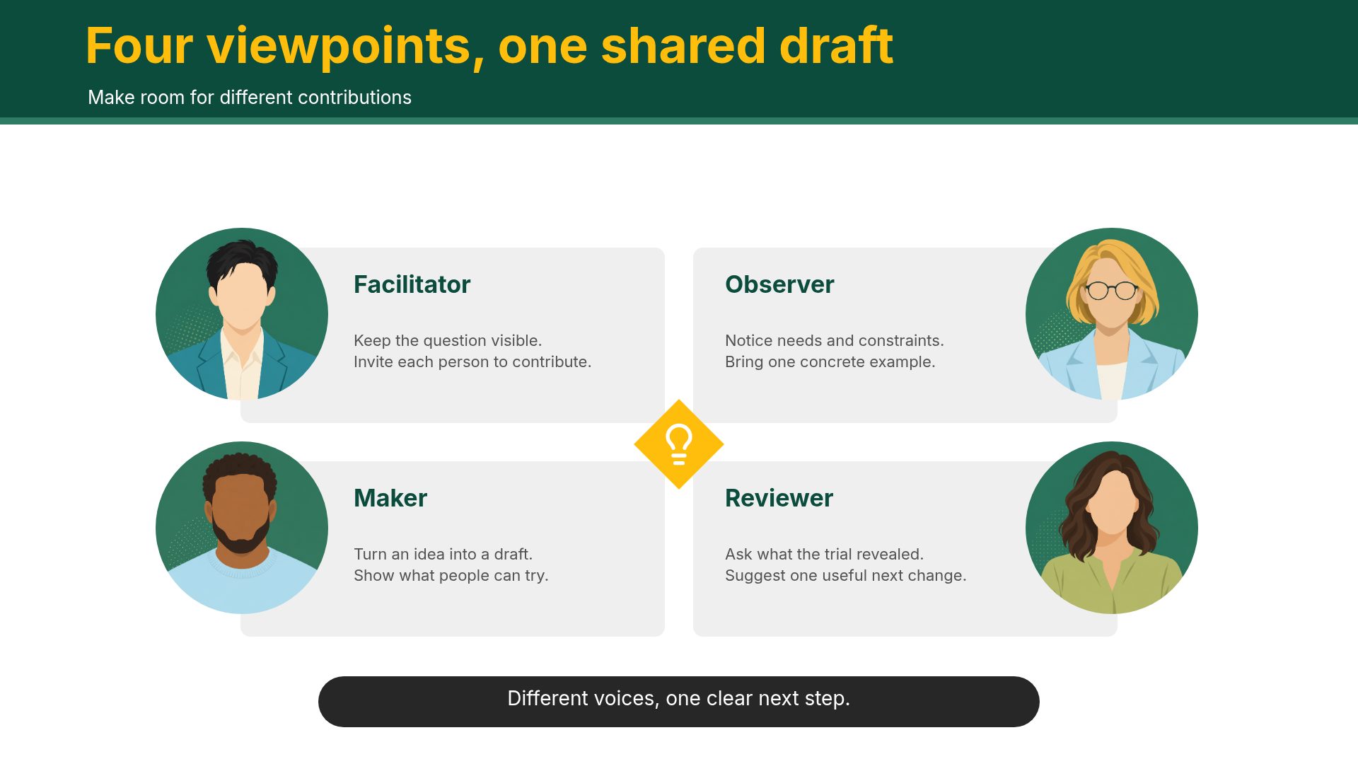 Evergreen Ideas slide 10