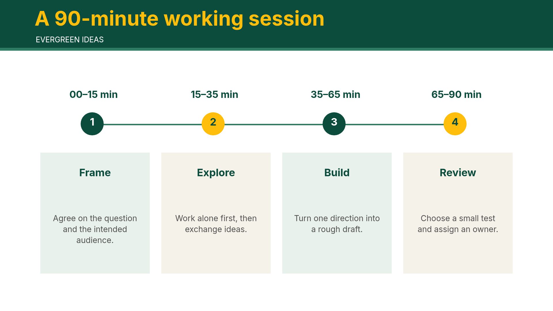 Evergreen Ideas slide 11
