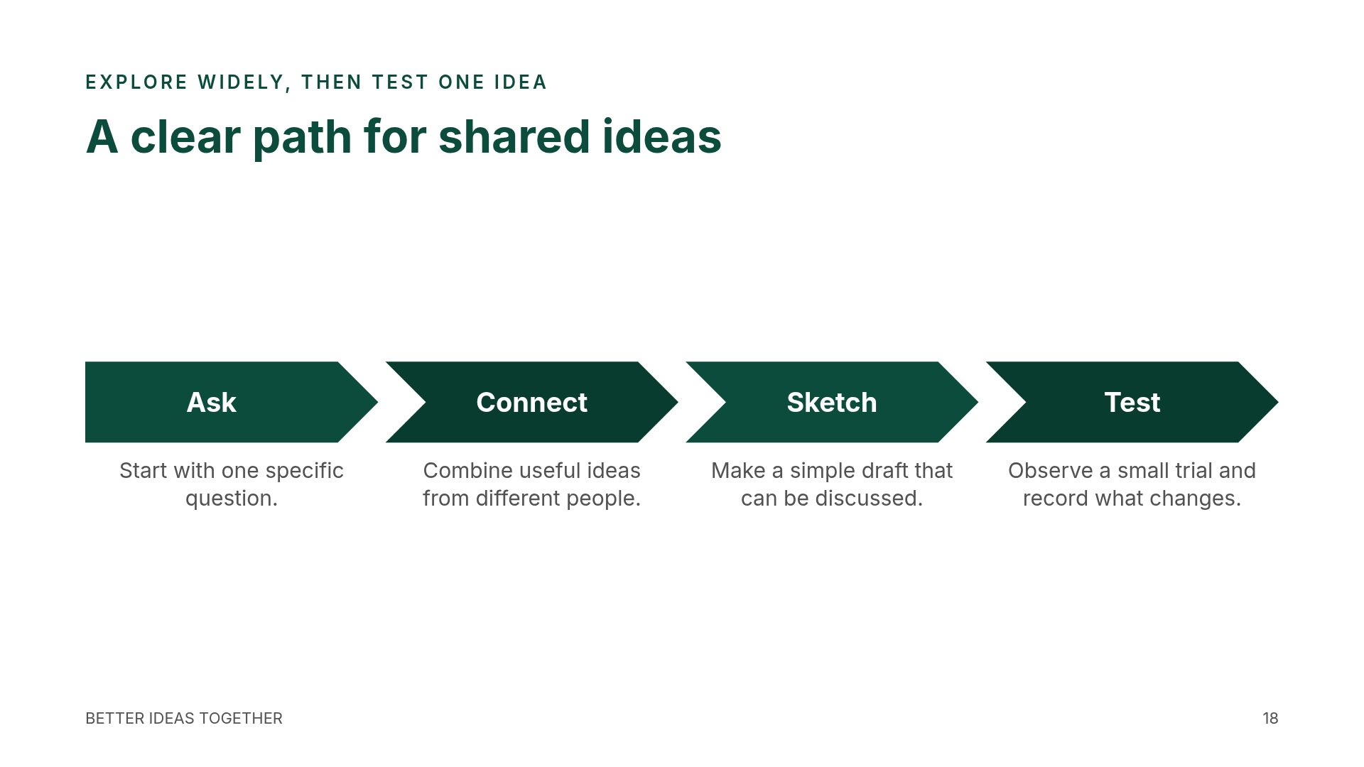Evergreen Ideas slide 12