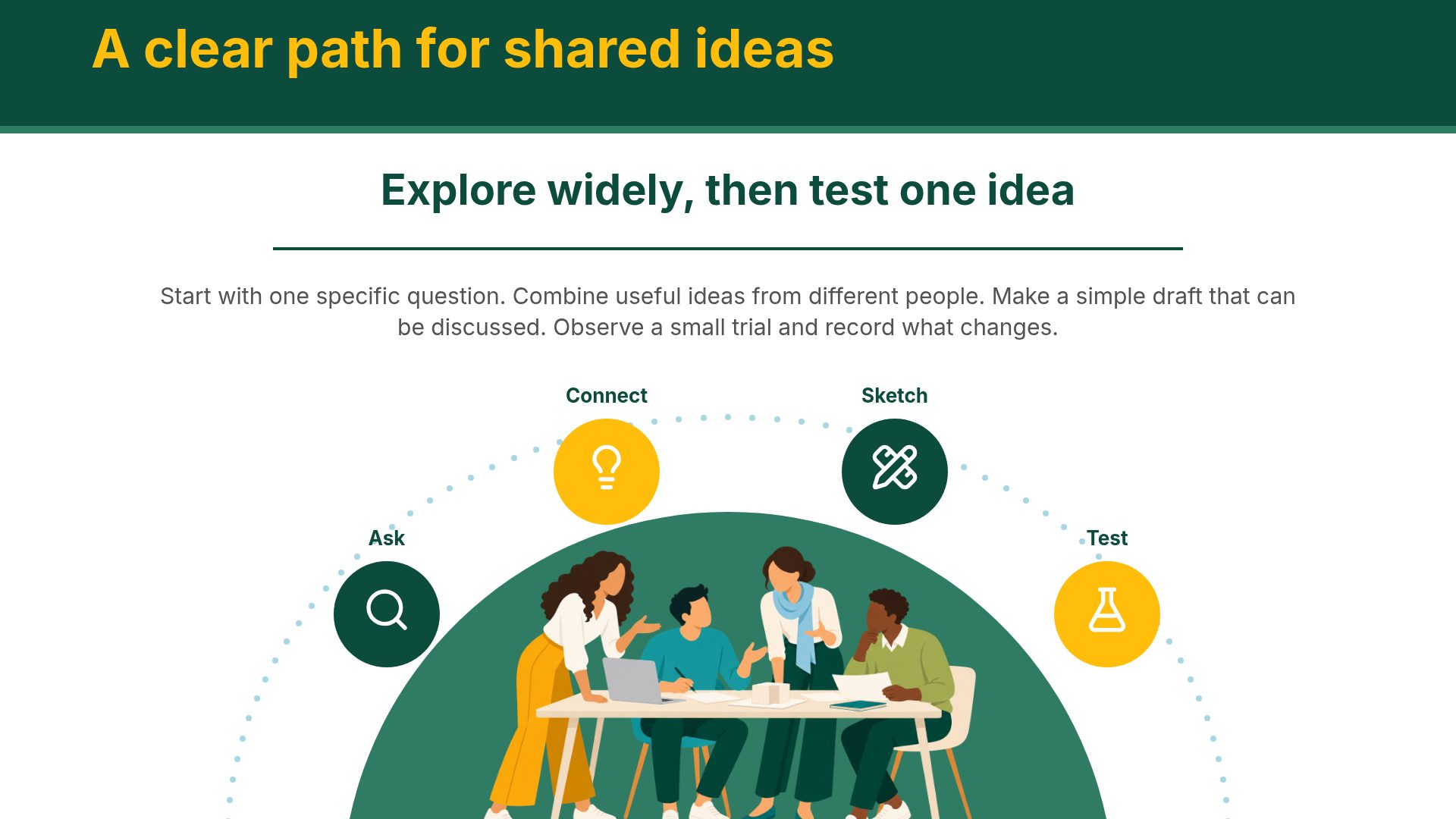 Evergreen Ideas slide 8