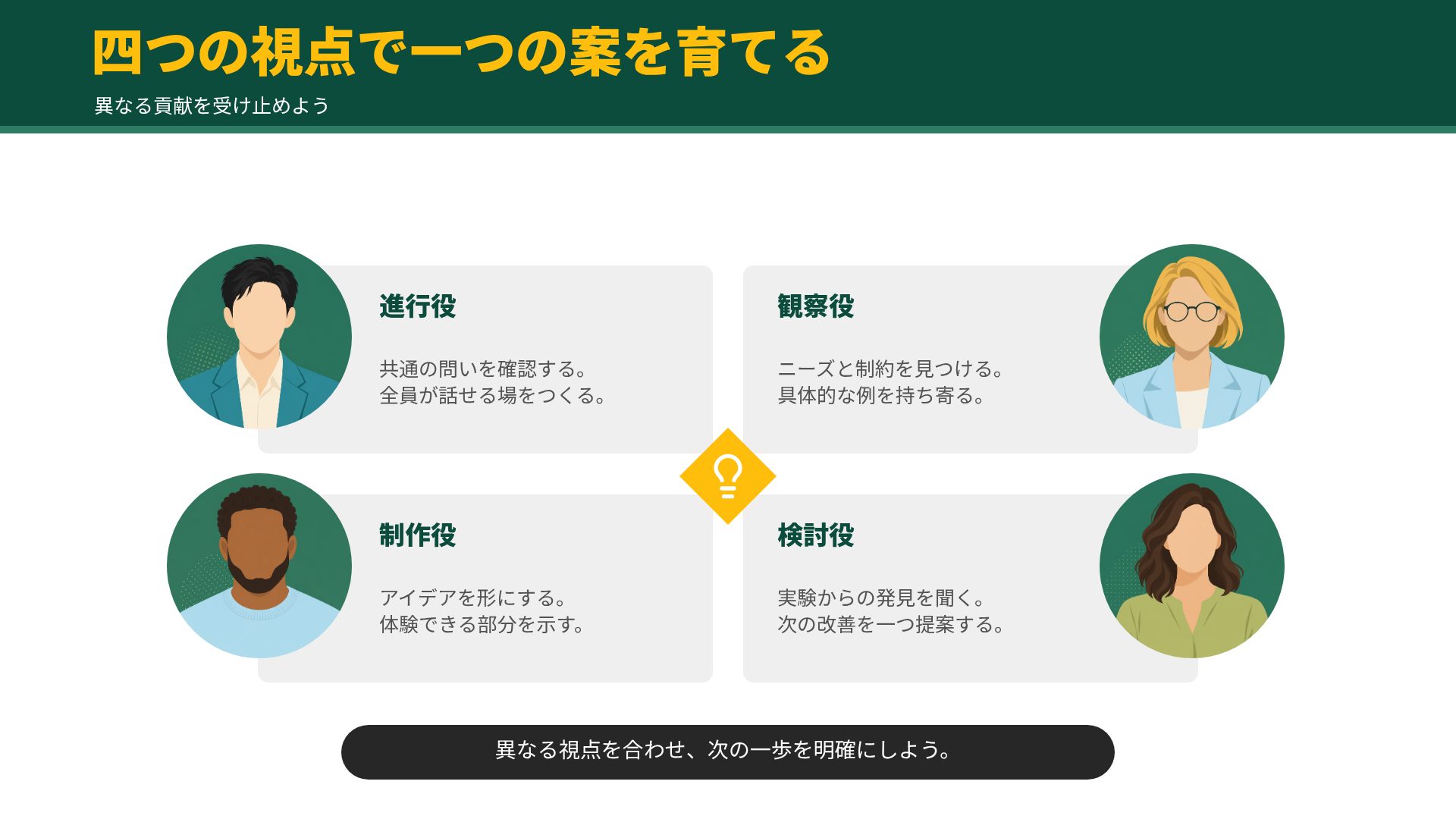 エバーグリーン・アイデア スライド 10