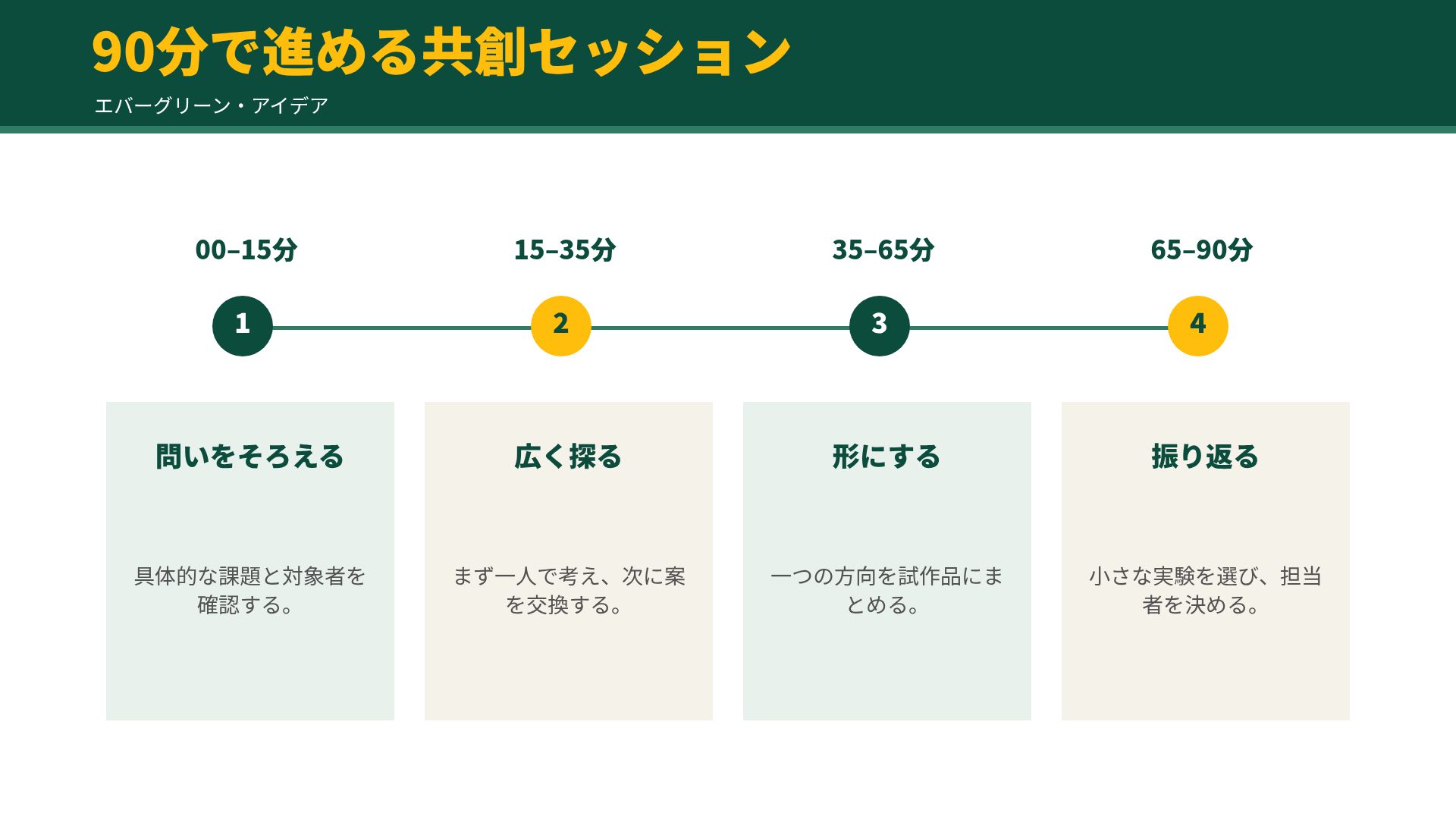 エバーグリーン・アイデア スライド 11