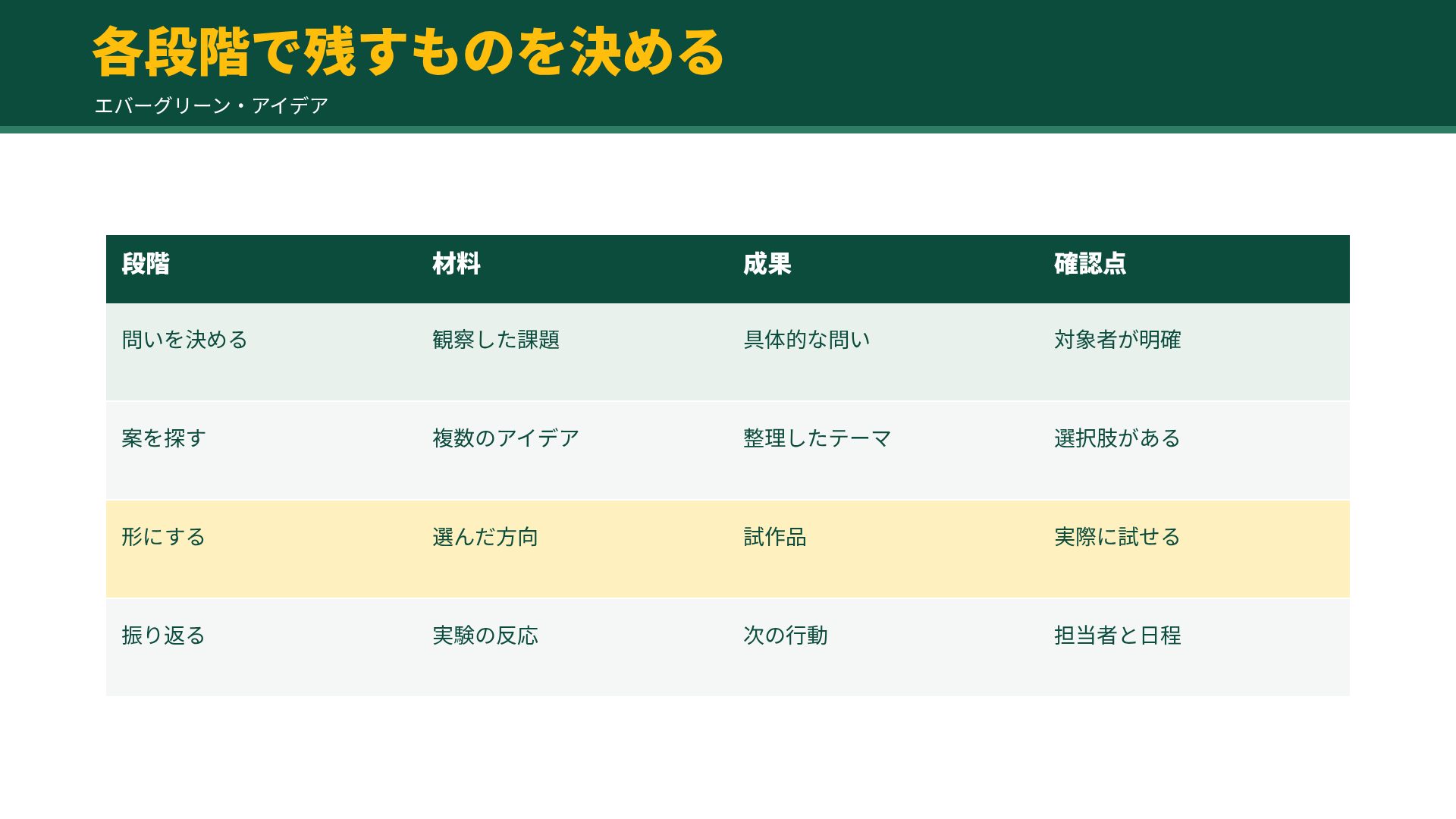 エバーグリーン・アイデア スライド 18