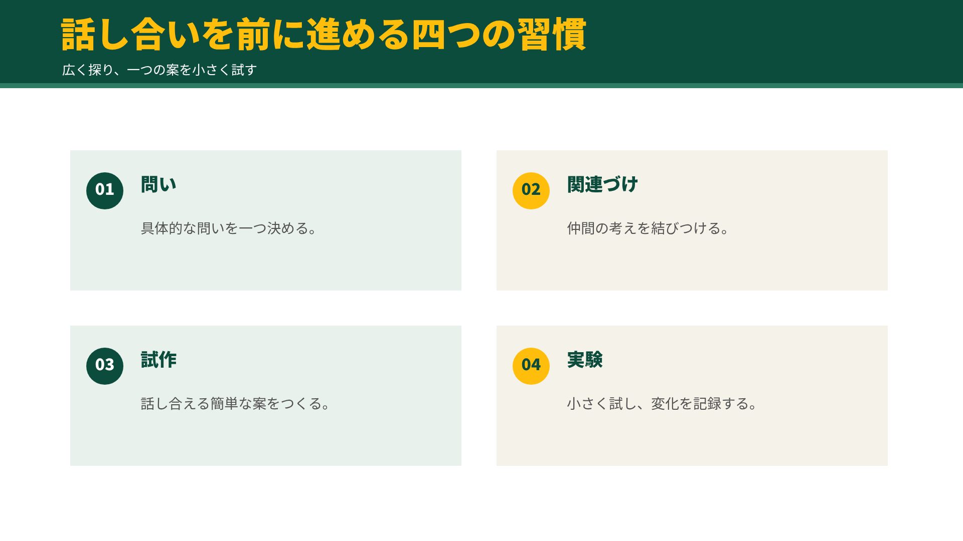 エバーグリーン・アイデア スライド 7