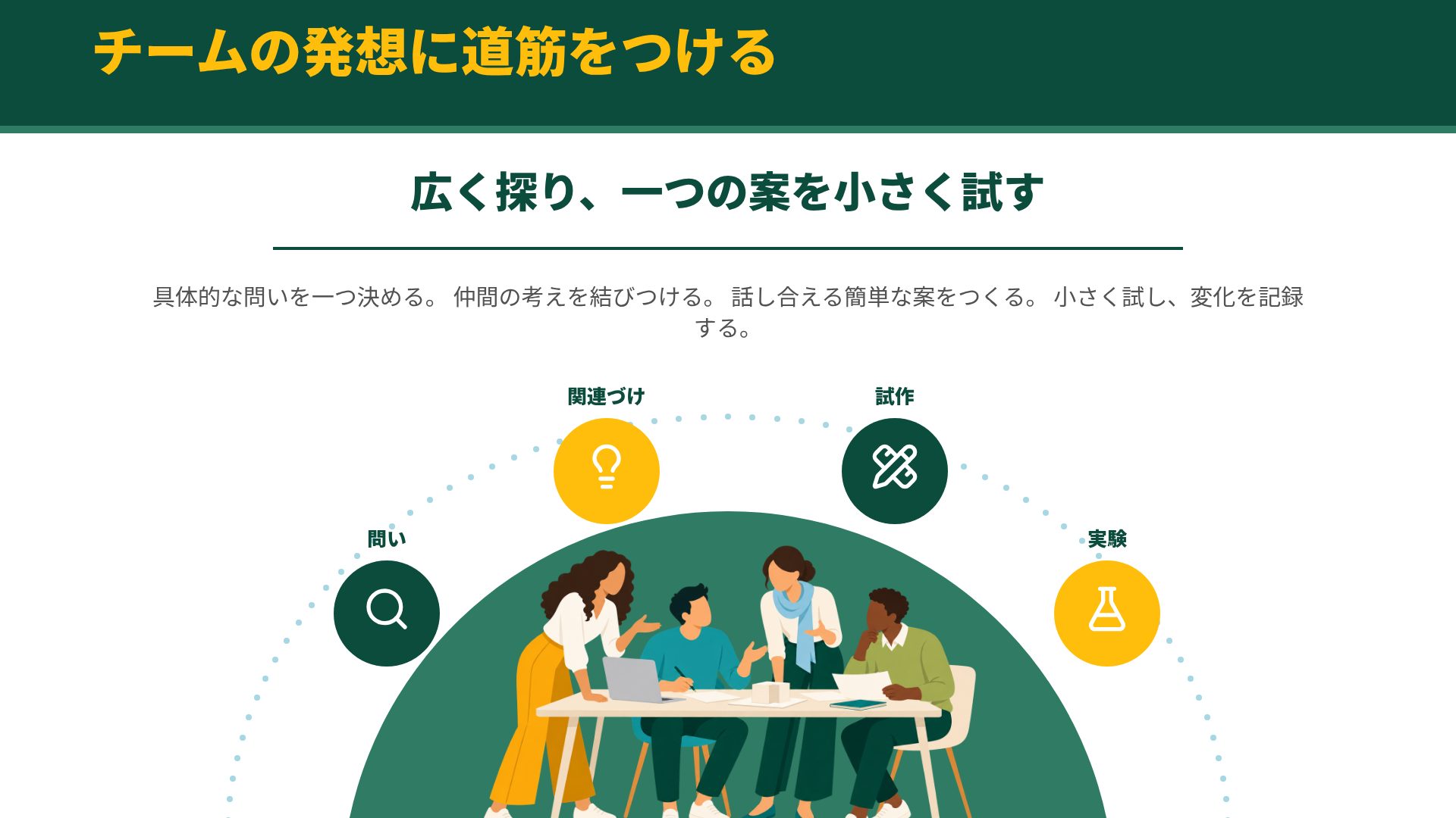 エバーグリーン・アイデア スライド 8