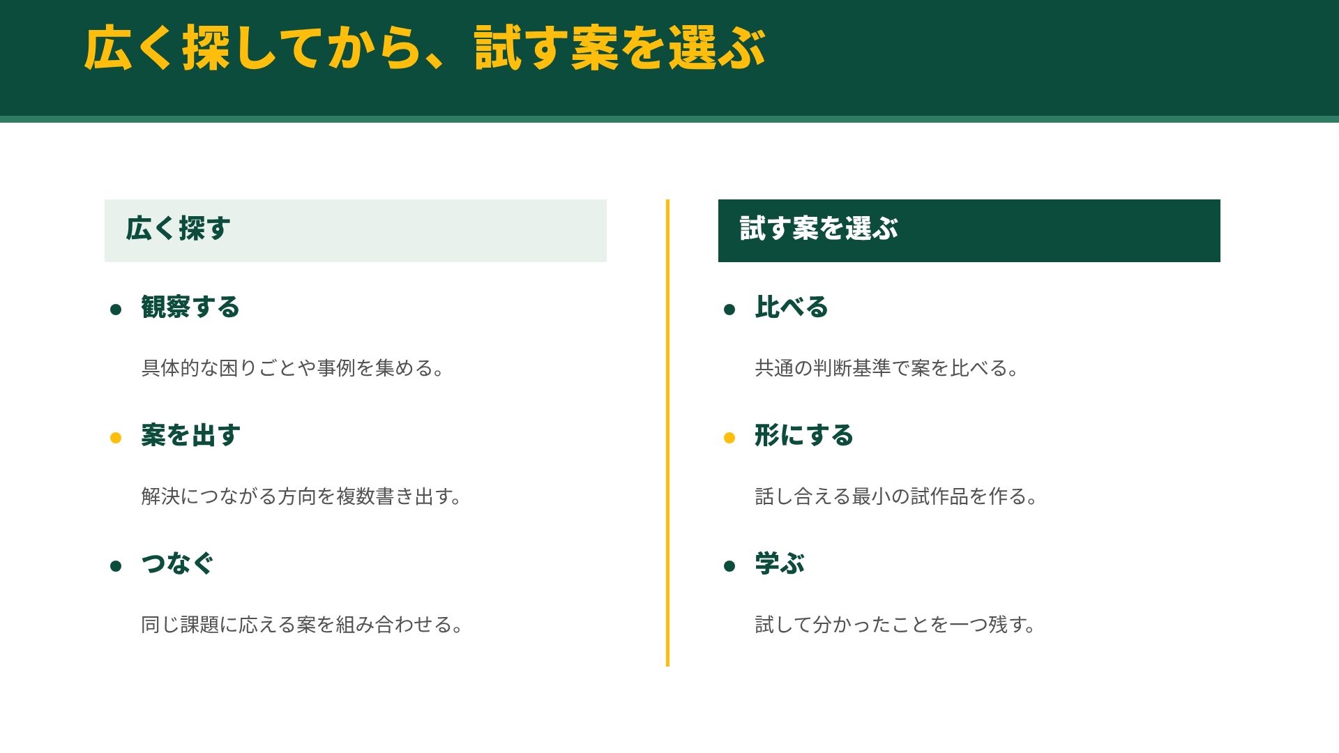 エバーグリーン・アイデア スライド 9
