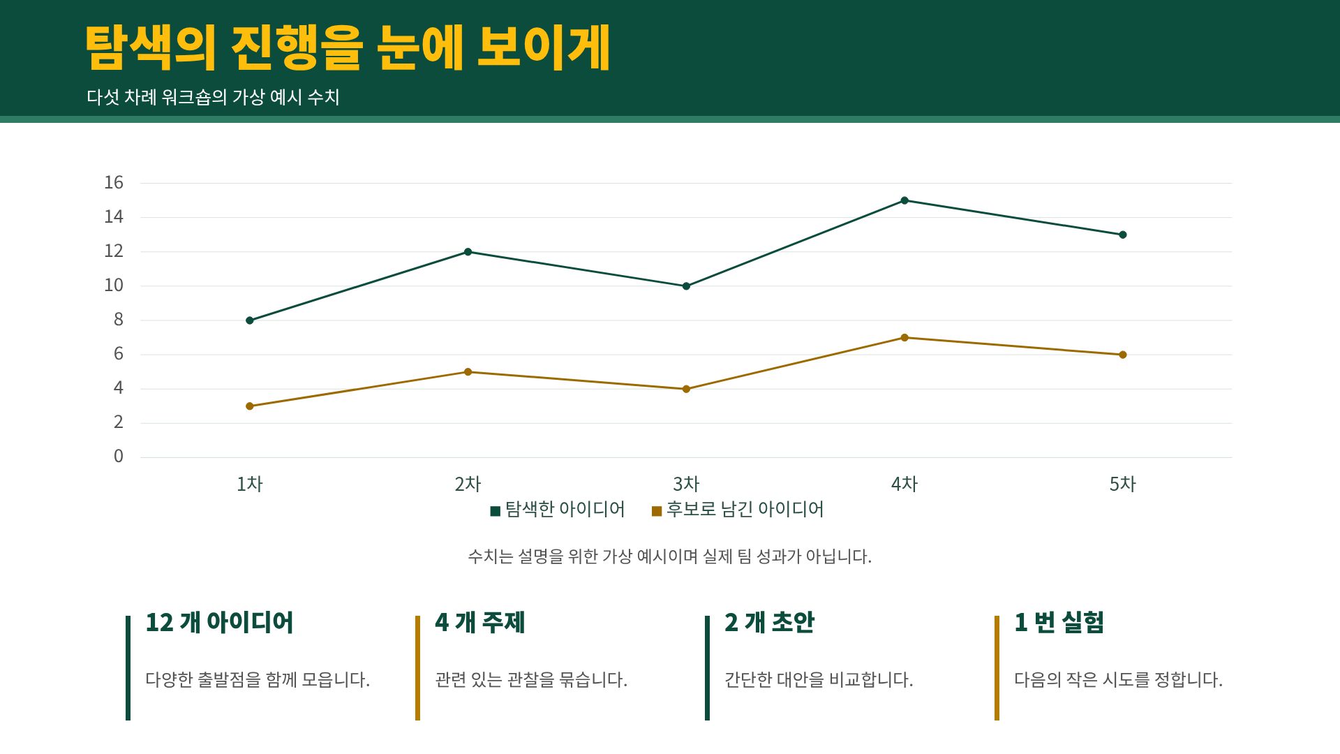 에버그린 아이디어 16번째 슬라이드