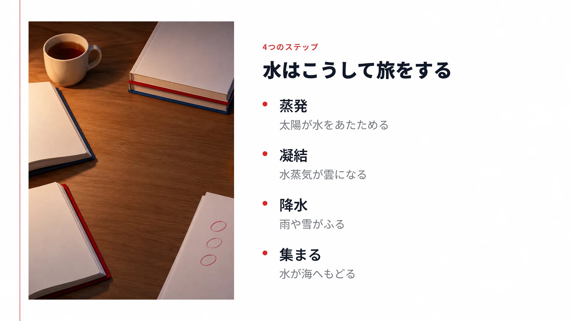 試験ラストスパート スライド 6