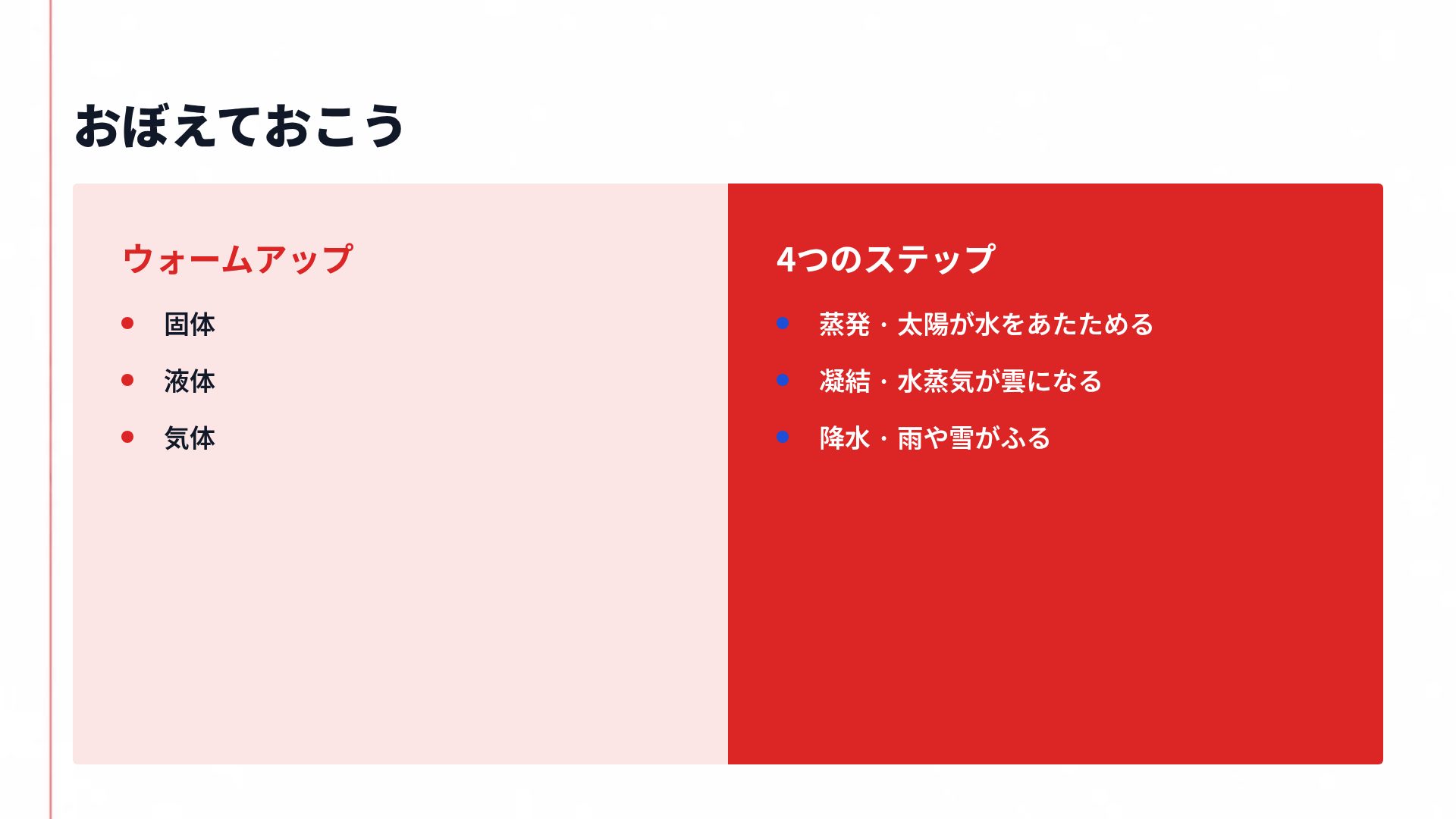 試験ラストスパート スライド 8