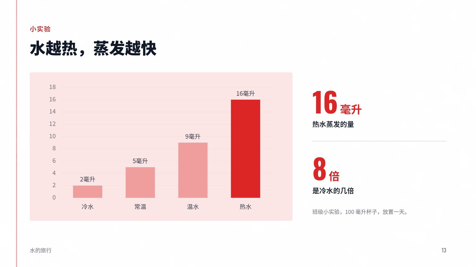 考试冲刺 第 16 页