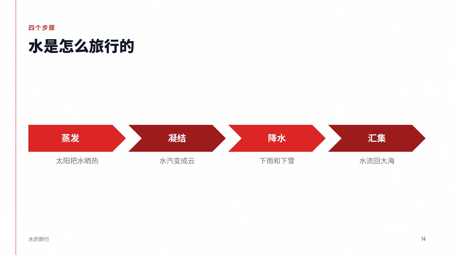 考试冲刺 第 12 页