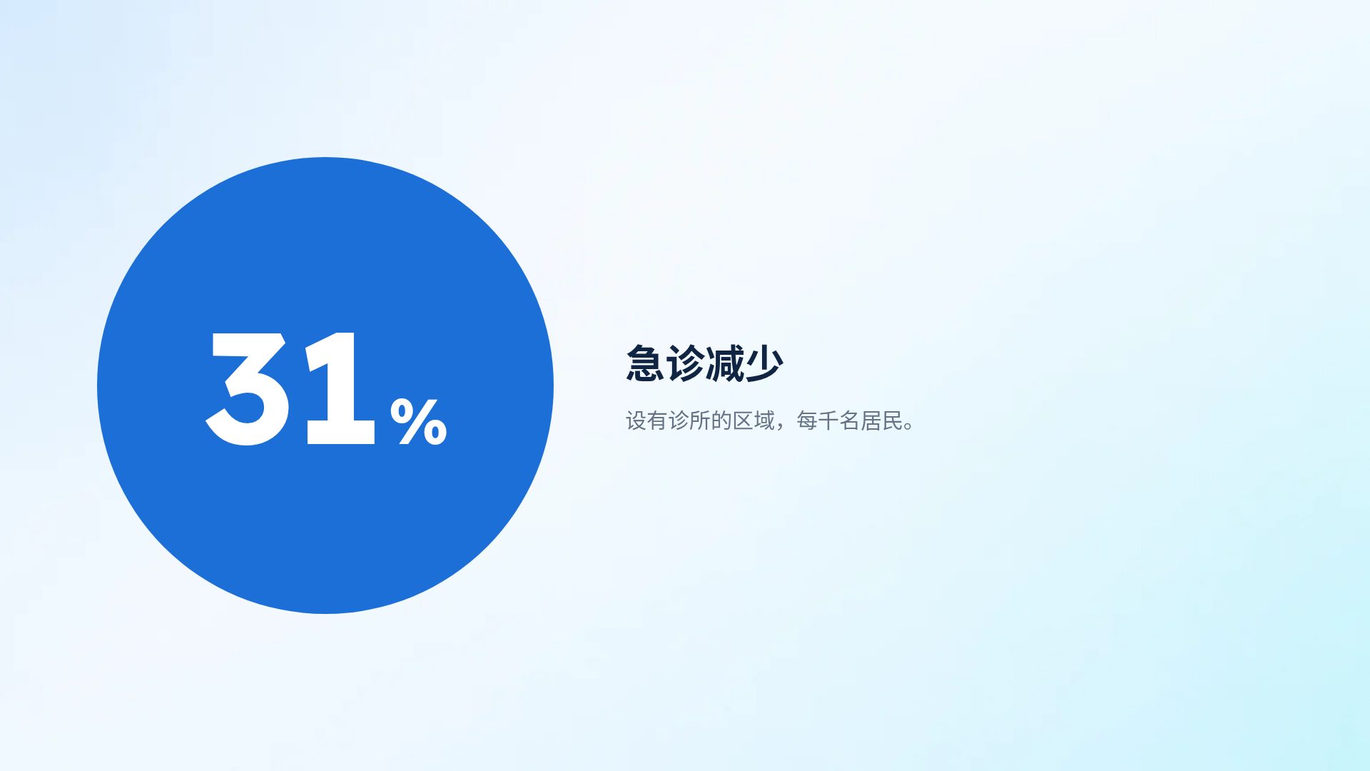 眼科视界 第 10 页