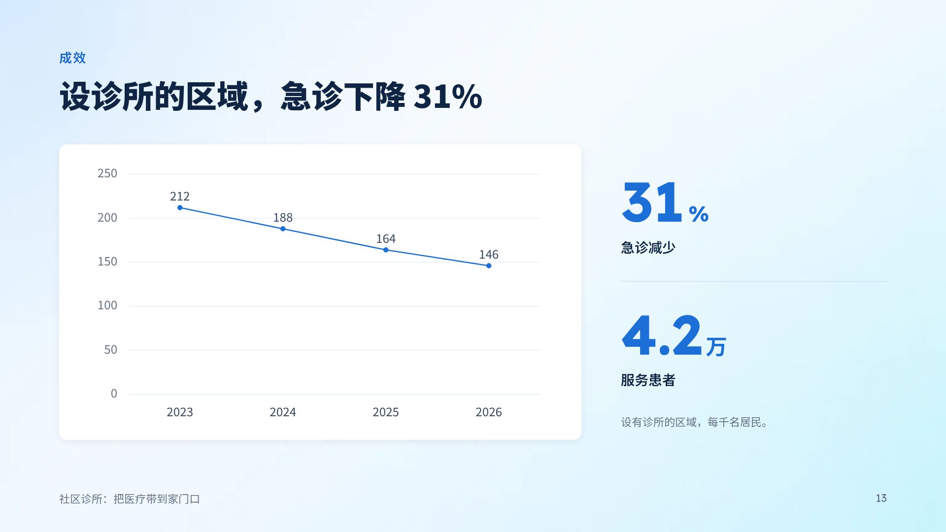 眼科视界 第 16 页