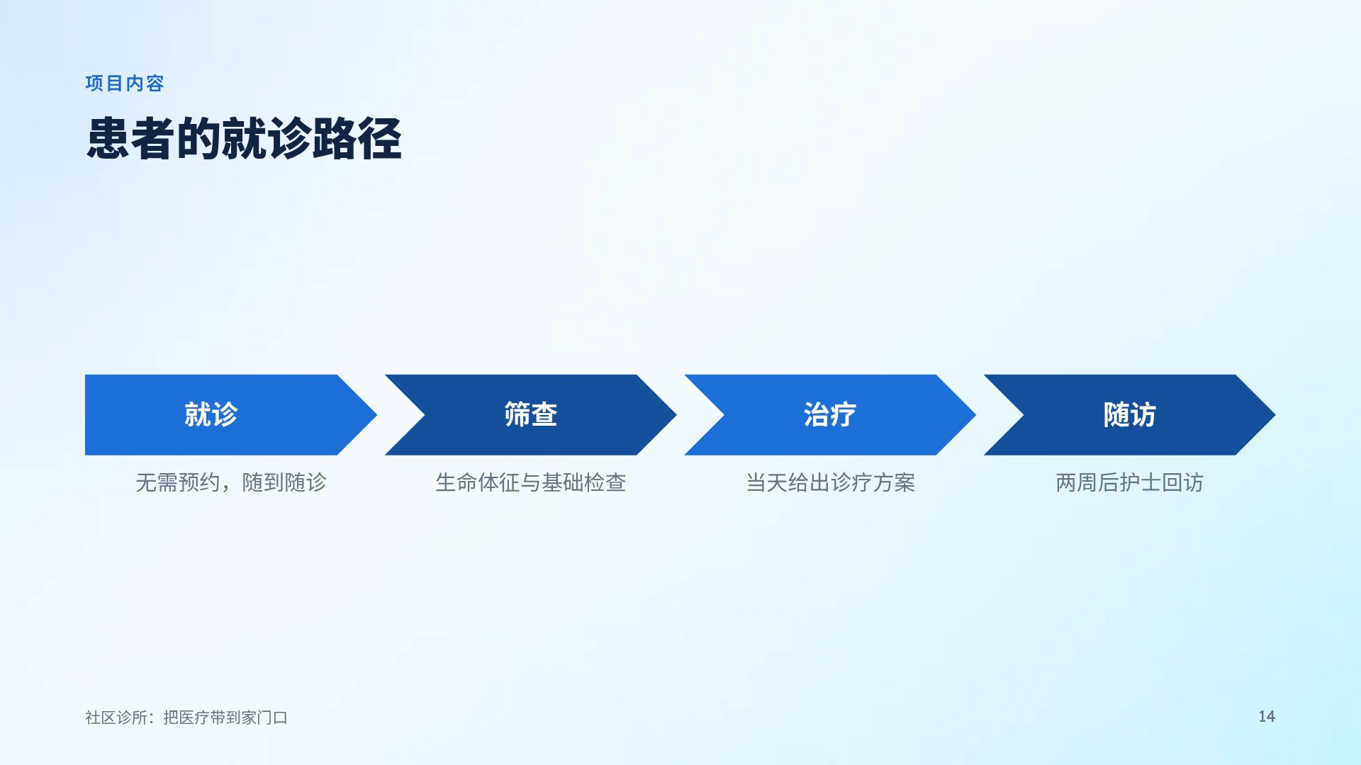 眼科视界 第 12 页