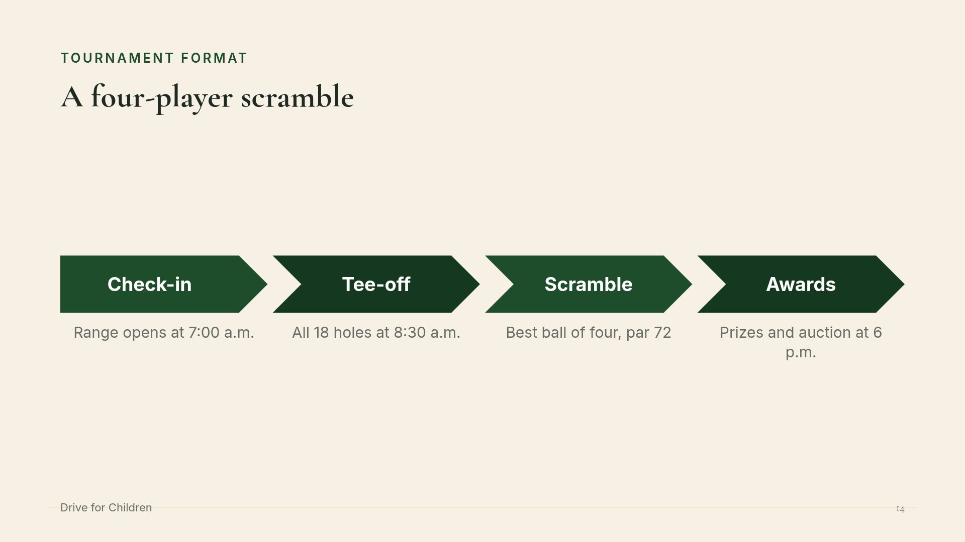 Fairway slide 12