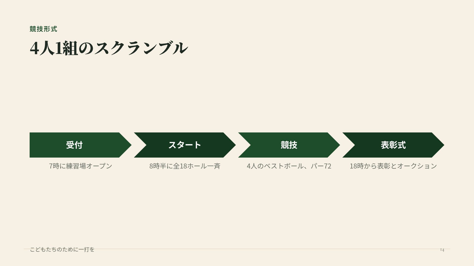 フェアウェイ スライド 12