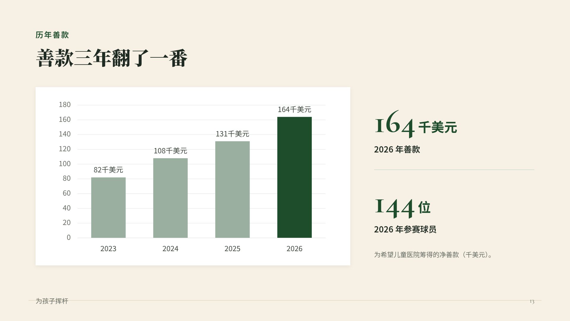 球道 第 16 页