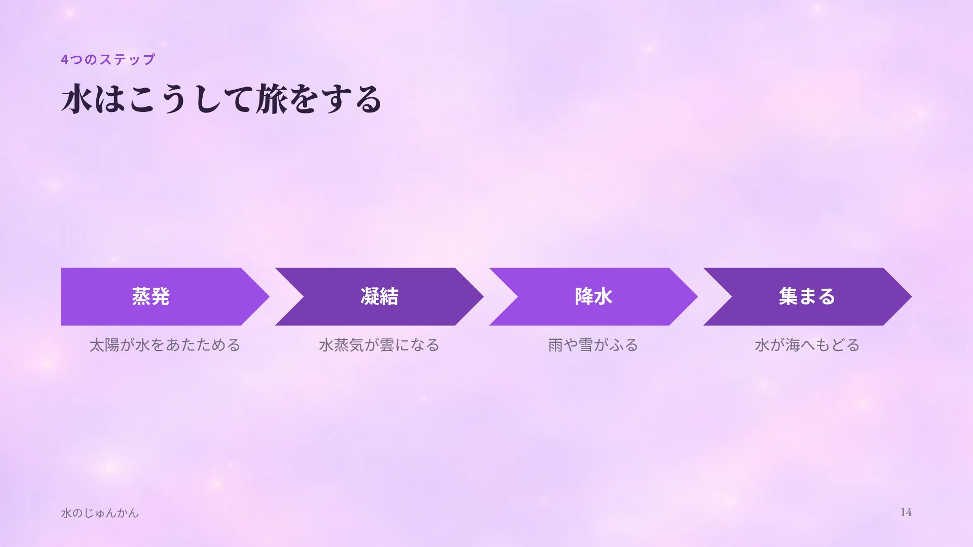 おとぎの城 スライド 12