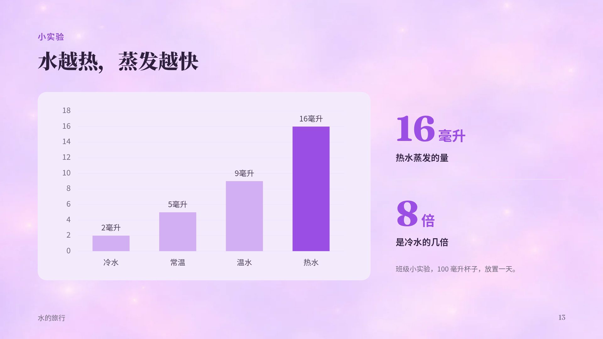 童话城堡 第 16 页