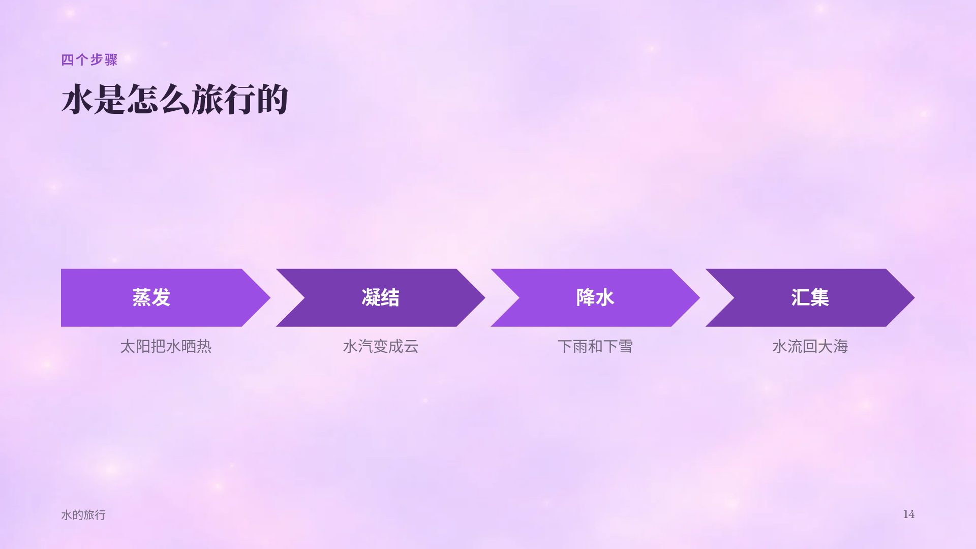 童话城堡 第 12 页